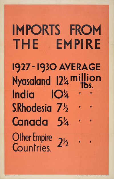 Imports from The Empire - Nyasaland India Southern Rhodesia Canada  original poster 